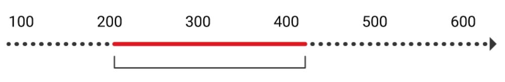 Wavelength scale highlighting LS UV's range from 275 to 405 nm